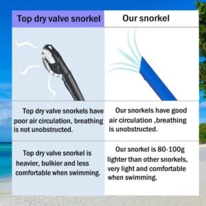 Swim Snorkel for Lap Swimming,Adult Swimmers Snorkeling Gear for Swimming Snorke...