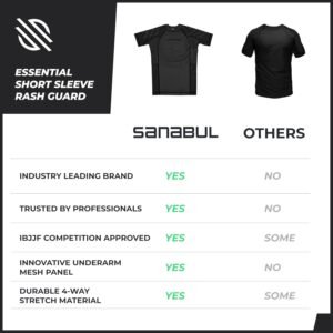 Sanabul Essentials Short Sleeve Compression Training Rash Guard for MMA BJJ Wres...