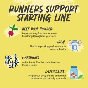 Runners Support Starting Line, Nitric Oxide Booster with L-Arginine, L Citrullin...