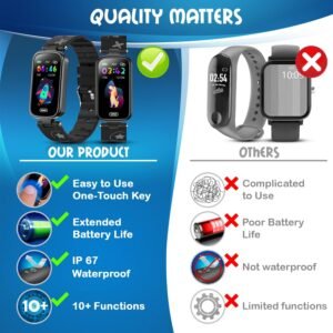 Inspiratek Kids Fitness Tracker for Age 5-16，2022 Upgraded Tracker Kids Watch，Wa...
