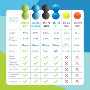 RAD Roller Original Peanut Roller Ball Massager - Medium Density Peanut Massage ...