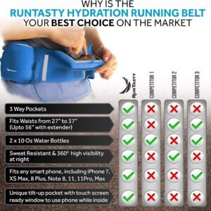 [Voted No.1 Hydration Belt] Winners' Running Fuel Belt - Includes Accessories: 2...