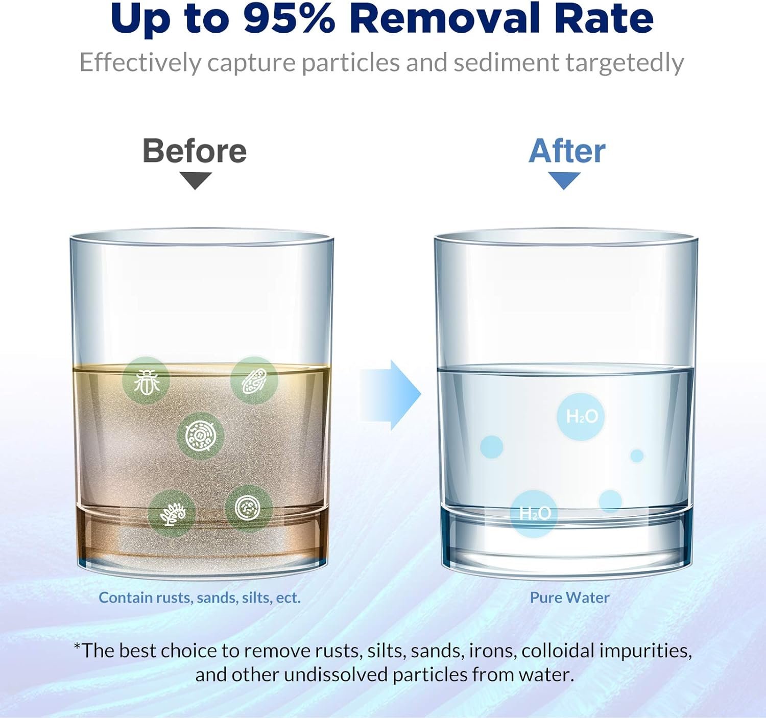 Membrane Solutions 20 Micron Pleated Polyester Sediment Water Filter 10"x2.5" Re...