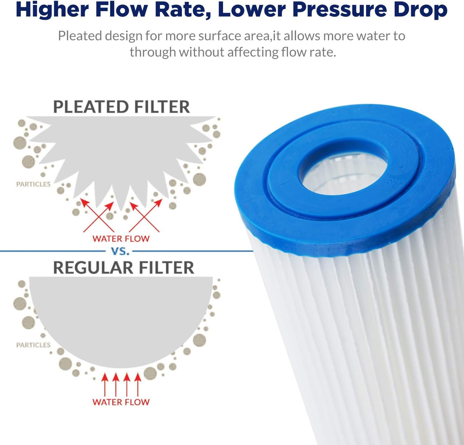 Membrane Solutions 50 Micron Pleated Water Filter Home 10"x4.5" Whole House Heav...