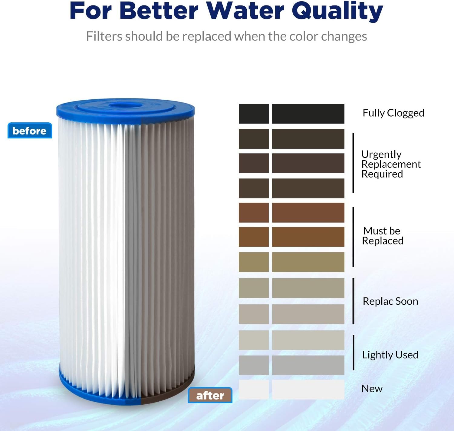 Membrane Solutions 50 Micron Pleated Water Filter Home 10"x4.5" Whole House Heav...