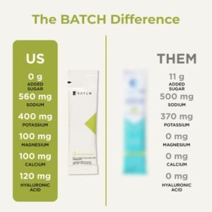 BATCH Electrolyte Packets Lemon-Lime Coconut Water, Himalayan Pink Salt, Potassi...