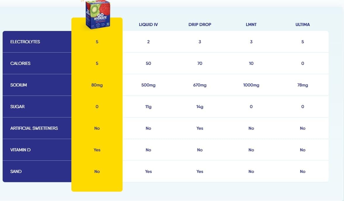 Electrolyte Drink Mix - A Naturally Flavored, Sugar Free, Low Sodium Hydration P...