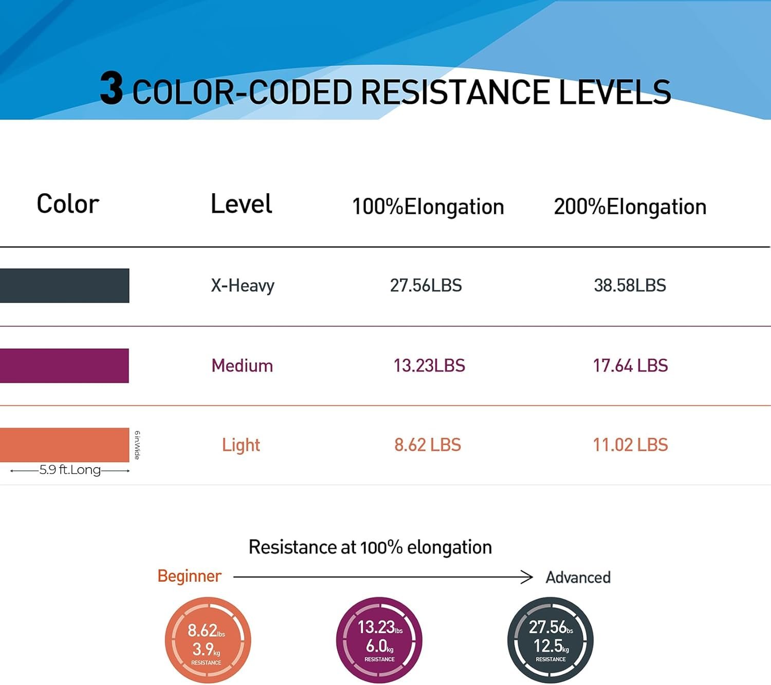 Resistance Bands,Professional Long Non-Latex Elastic Stretch Bands,Exercise Band...