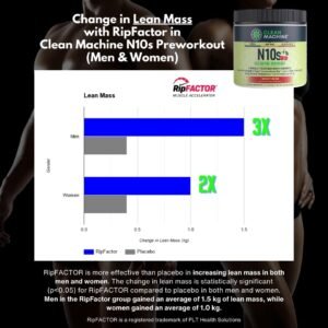 Clean Machine N10s Plant-Based Pre Workout Powder - Vegan Energy Supplement with...