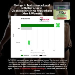 Clean Machine N10s Plant-Based Pre Workout Powder - Vegan Energy Supplement with...