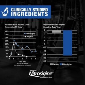 GAT SPORT, Nitraflex Advanced Pre-Workout Powder, Increases Blood Flow, Boosts S...