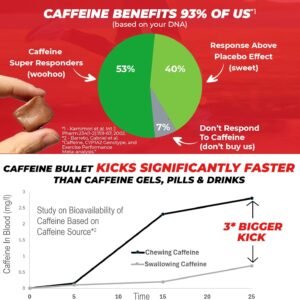 Caffeine Bullet 16 Caffeine Gummies for Adults. Each 85mg Caffeine Chocolate Ora...