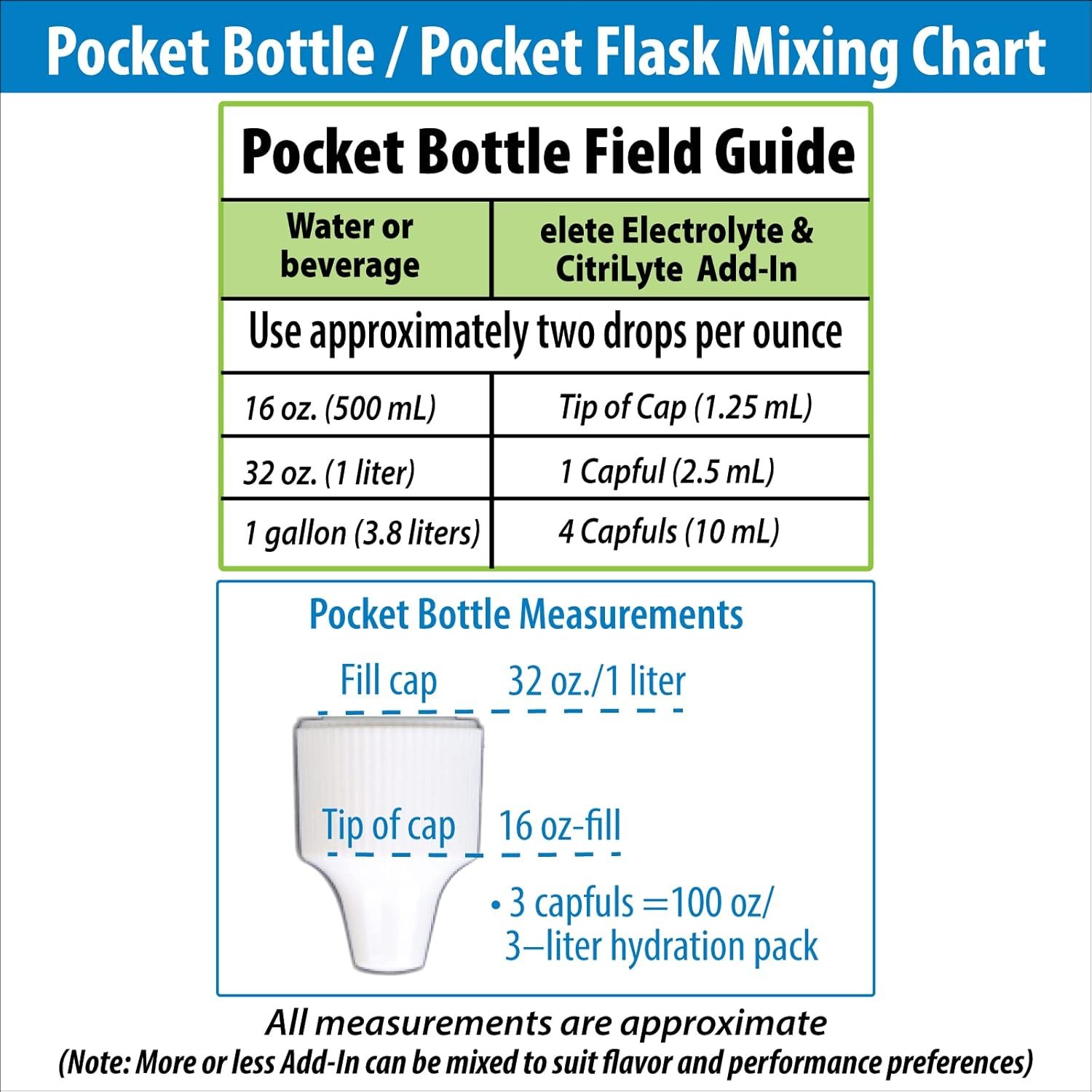 elete – Electrolyte Add-In – 1 Pocket Bottle – 4 Essential Electrolytes Concentr...