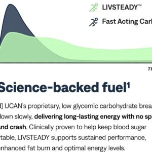 UCAN Edge Energy Gel Shots, Strawberry Banana (12, 2 Ounce Packets) for Running,...