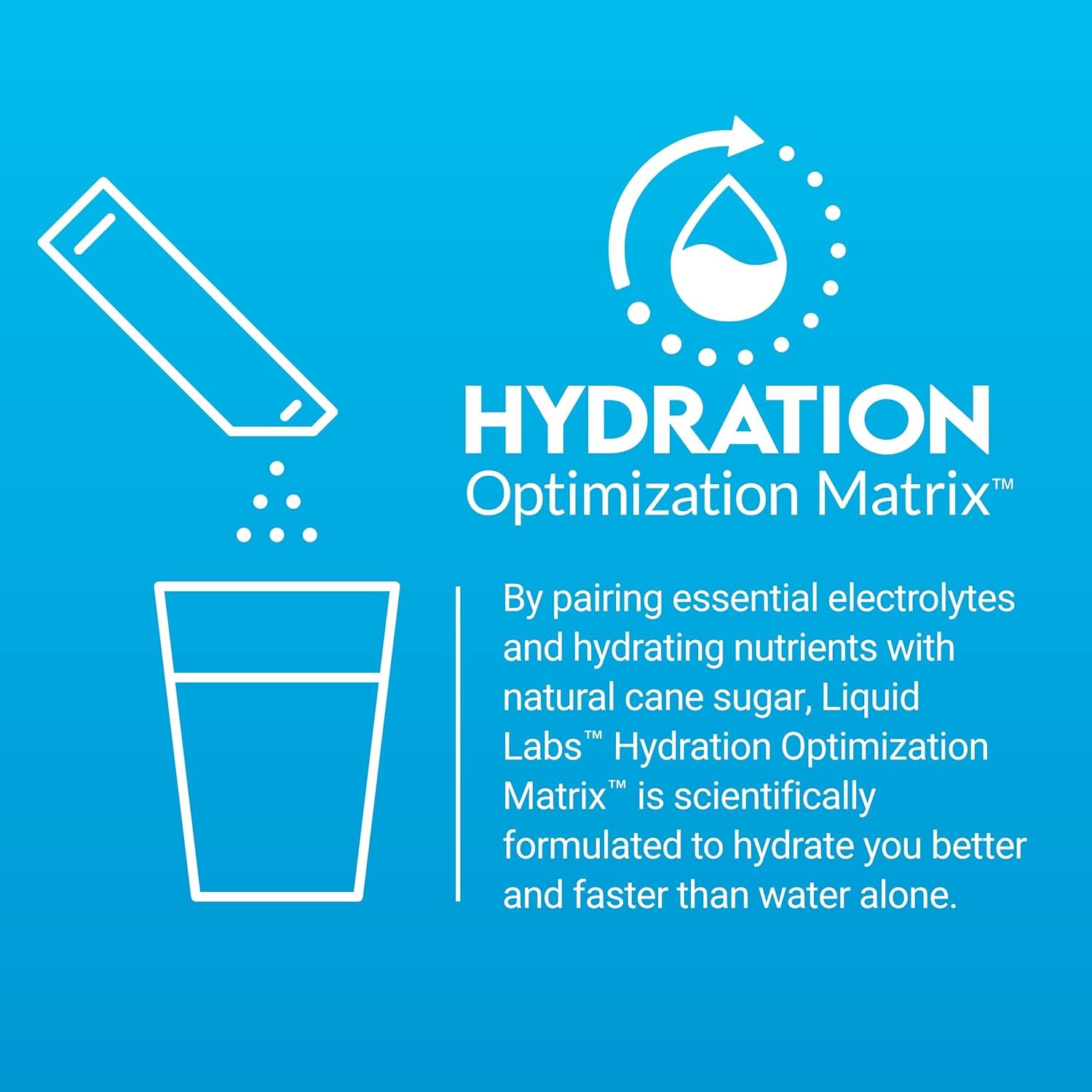 FORCE FACTOR Liquid Labs Electrolytes Powder, Hydration Packets to Make Electrol...