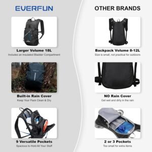Everfun Hydration Backpack 18L with Water Bladder 2L/3L Hiking Water Backpack Wo...