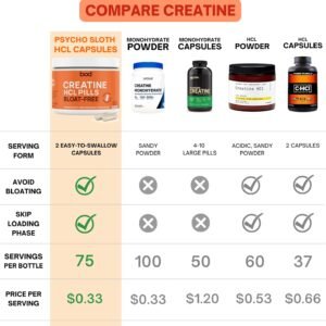 BOD Creatine Capsules HCL Pills for Muscle Support, Endurance, No Bloat, No Load...