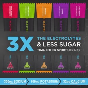 Fluid Tactical - Electrolyte Powder Packets, Accelerate Re-Hydration, Low Sugar,...