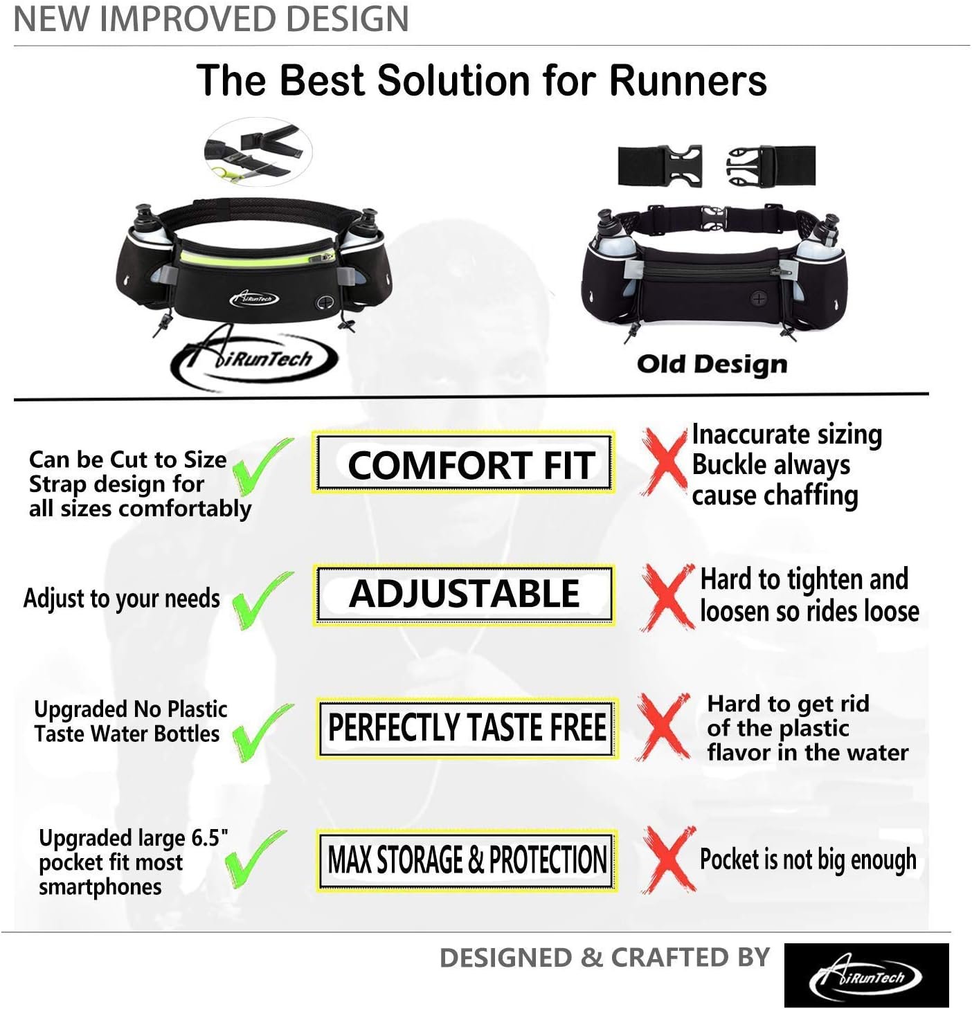 AiRunTech Hydration Running Belt with Water Bottle, Running Fanny Pack for Phone...