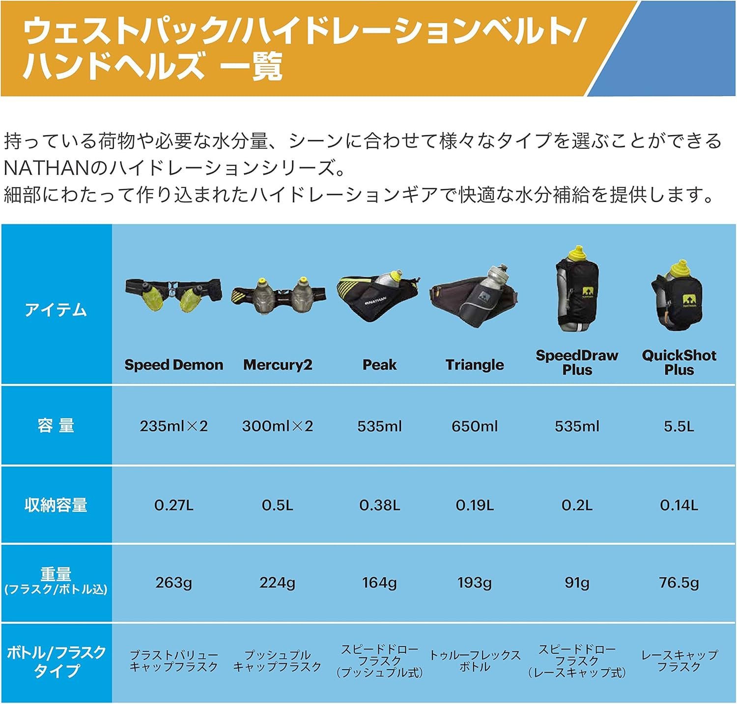 Nathan Triangle Hydration Waist Pack