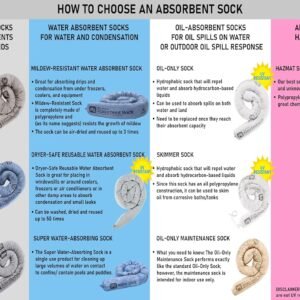 PIG Home Solutions Dryer-Safe Reusable Water Absorbent Sock - 4 Pack - 3" x 38" ...