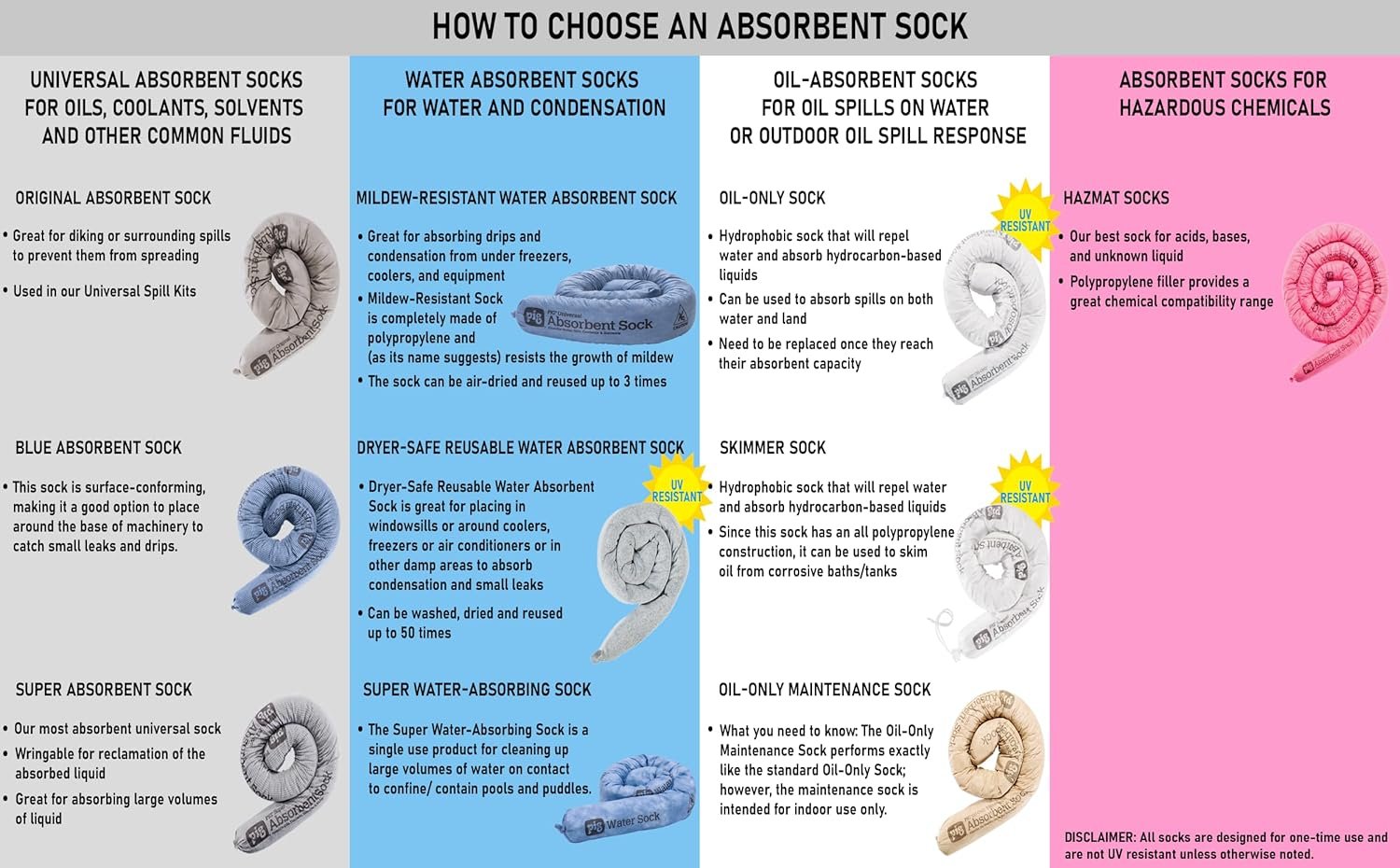 PIG Home Solutions Dryer-Safe Reusable Water Absorbent Sock - 4 Pack - 3" x 38" ...