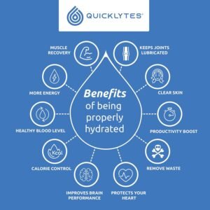 Electrolytes Supplement for Rapid Hydration | No Calorie No Sugar | Potassium, M...