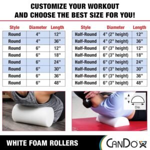 CanDo White PE Foam Rollers for Exercise, Finess, Muscle Restoration, Massage Th...