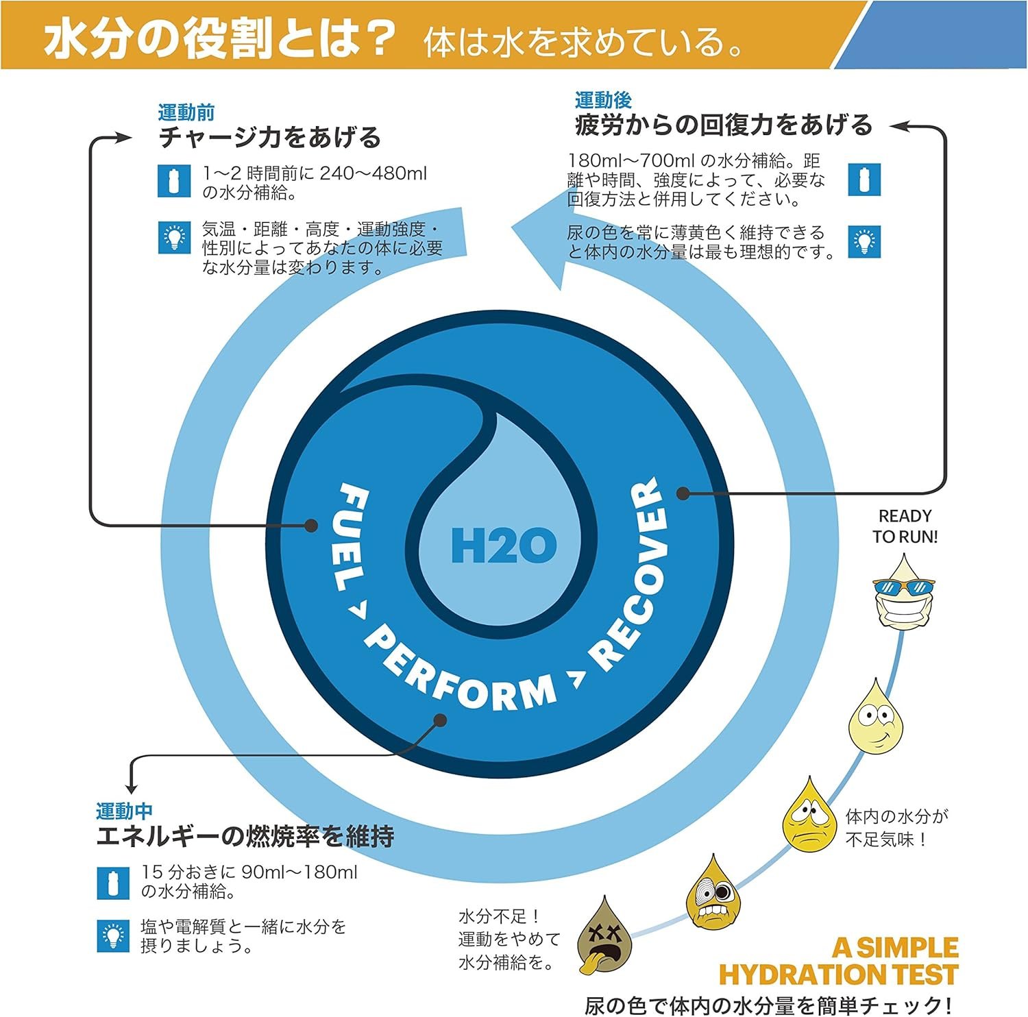 Nathan Triangle Hydration Waist Pack