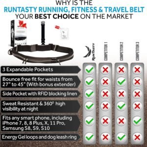 [Voted #1 Running Belt] Runners Fanny Pack w/RFID Blocking pocket- for iPhone 8+...