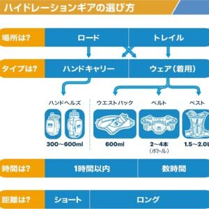 Nathan Triangle Hydration Waist Pack