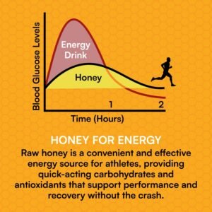 You Again Super Honey Chocolate Packets | Pre & Mid-Workout Clean Energy Gel | P...