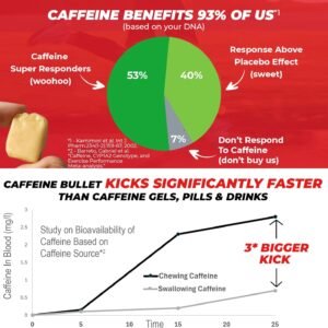 Caffeine Bullet 40 Mint Caffeine Gummies for Adults = 4000mg Caffeine Kick, Fast...